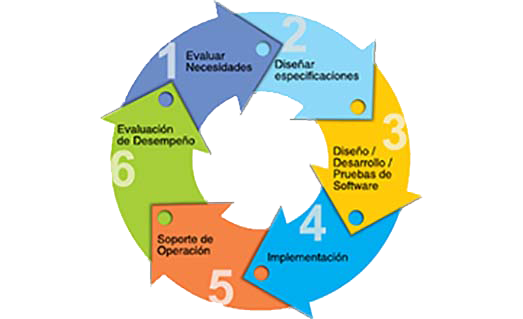 Fábrica de software